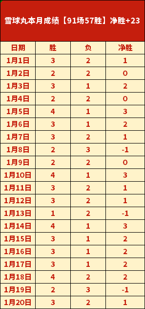 陈幸同突破,女单,对阵申裕斌,星耀娱乐,星耀娱乐官网,星耀娱乐官网玩家首选