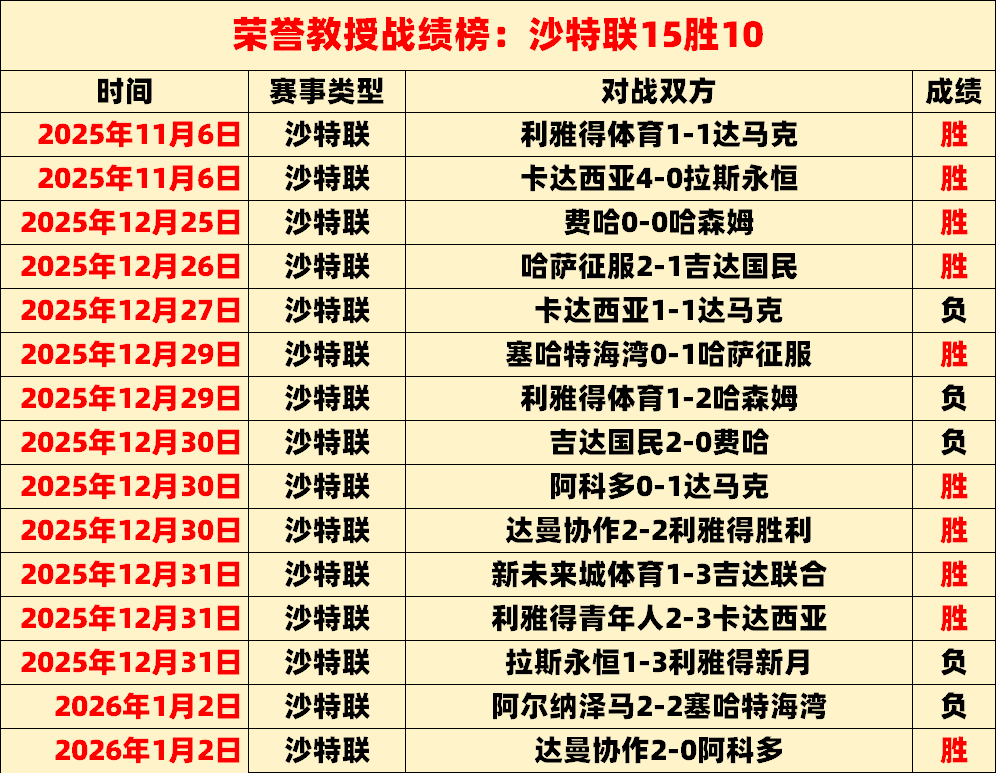 芬甲首轮两,强状态反常,数据分析揭,星耀娱乐,星耀娱乐官网,星耀娱乐官网玩家首选