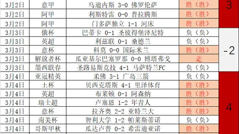 骑勇巅峰对决：重温传奇战局