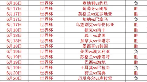 连胜：昨3战大胜王牌对决狂热深度分析